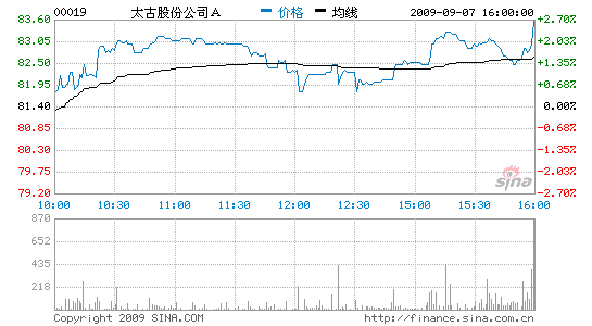 ̫A2.15%ﰺ96Ԫ