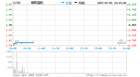 ׬54%Ϣ0.48