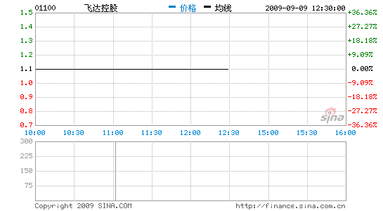 ɴӯתʴ1541ԪϢ1