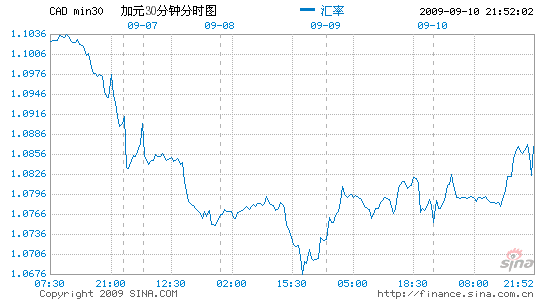 ��Ԫ�Ҽ�Ԫ�����ô����ʾ������ٻ����50��