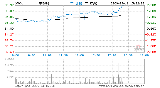 Ŀ92ԪӮ