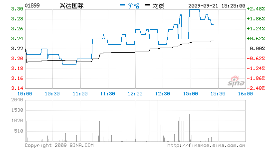 ά˴Ŀ4.44Ԫ