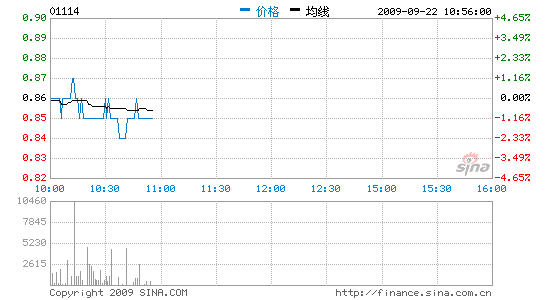 й1%۵Ŀ