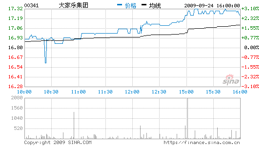 2.98%ǿڴ