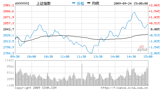 еزָ̻̽׻0.38%