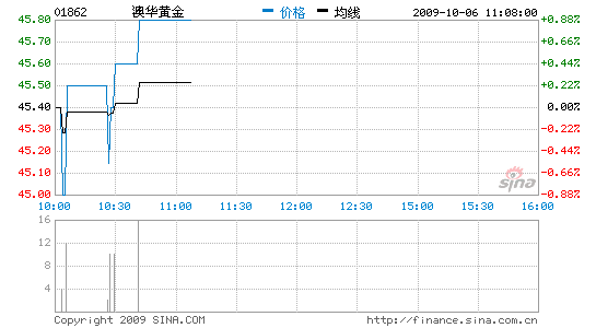 ͼƬ´ڴ򿪲鿴