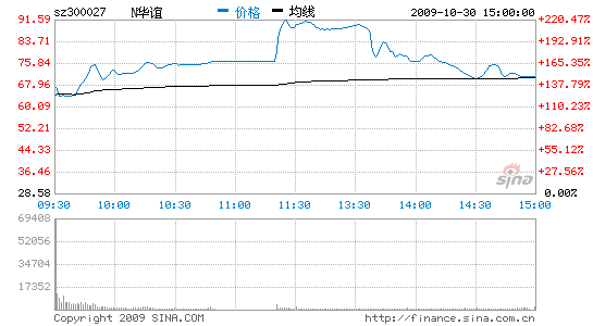 ֵ167.32%ʱͣ11ʱ21ָ