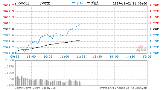 ��������ָ�Ϳ�������0.49%�ո�3000��
