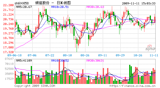 点击查看最新行情全景网11月11日讯 银座集团(600858)周三晚间公告