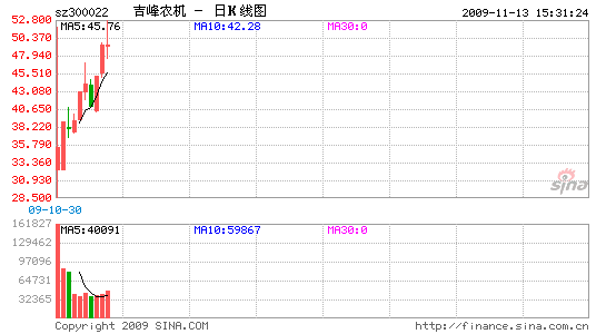 ҵ4.56%ũǽĳ