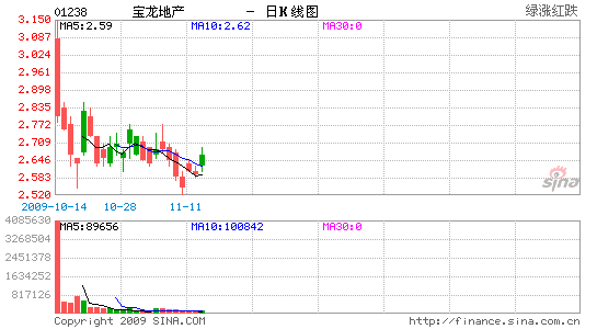 ʢ豦ز3.46Ԫ