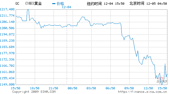 þ͘I(y)򉺽rش4%