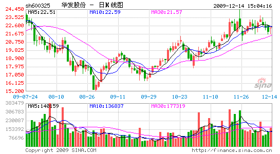 华发股份(600325):向一线地产迈进_个股点评