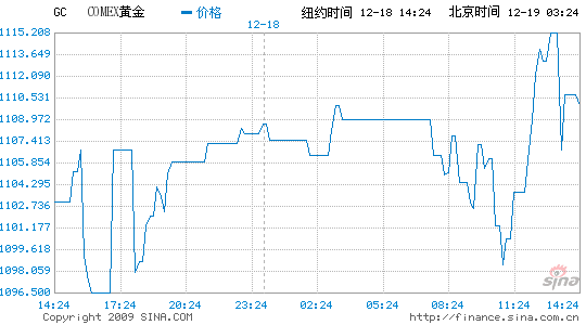 ŦԼ۸0.4%ո1110Ԫ