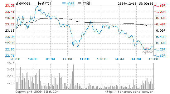 �ر�繤����ѹ��ҵ��ֵ���ڴ�