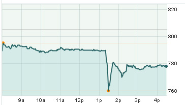伯克希尔反对卡夫增发新股 吉百利股价大跌_一