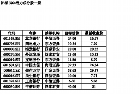 股指期货提速 蓝筹股迎来结构性机会_股市及时