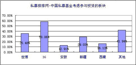 私募排排网:中国私募基金2010年1月报告_私募