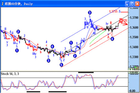 李军:今日美指阻力位在80.60 支撑位在80.00_