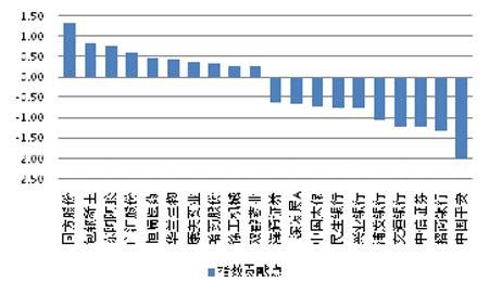 股指期货交易机会分析_机构看盘--股指期货