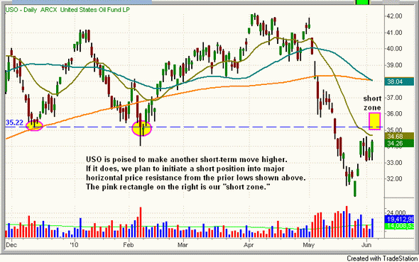 每日看盘:天然气(UNG)大突破_美股评论