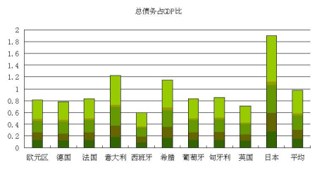 匈牙利gdp_各省区市GDP含金量分析 广东浙江进步快