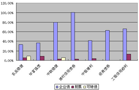 半年度债券基金分析系列一:固定收益静悄悄_基