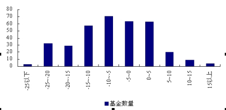 阳光私募:发行保持高频 绝对收益特征显著_基