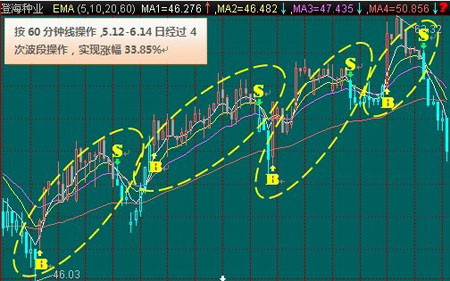 益盟策略软件模拟演示效果惊人_滚动新闻