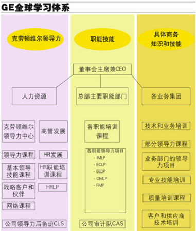 需要不需要建立企业大学_产经观察
