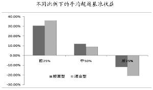 ƫɻƽԽ׼9.43%