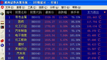 北京股商:节前盘整是主基调