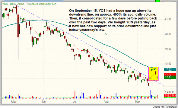 每日看盘:3笔新的ETF交易_美股评论