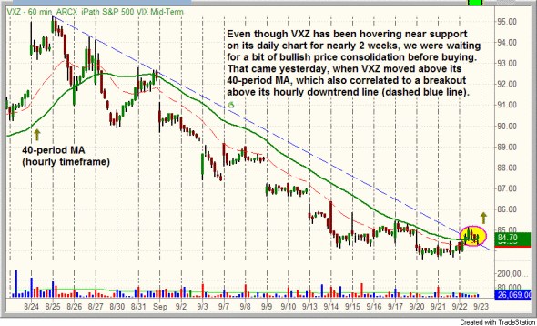 每日看盘:3笔新的ETF交易_美股评论