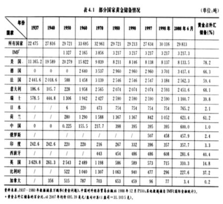 黄金－财富的诺亚方舟维度二