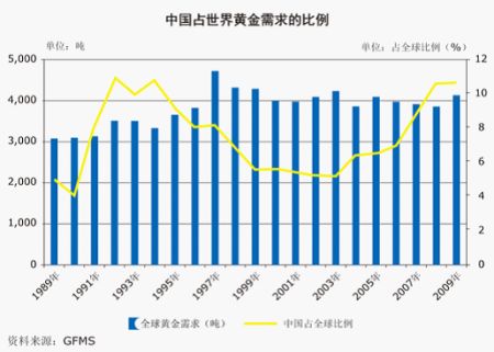 黄金－财富的诺亚方舟维度五