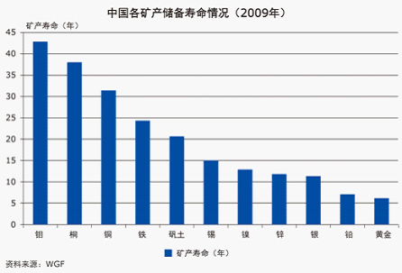 黄金－财富的诺亚方舟维度五