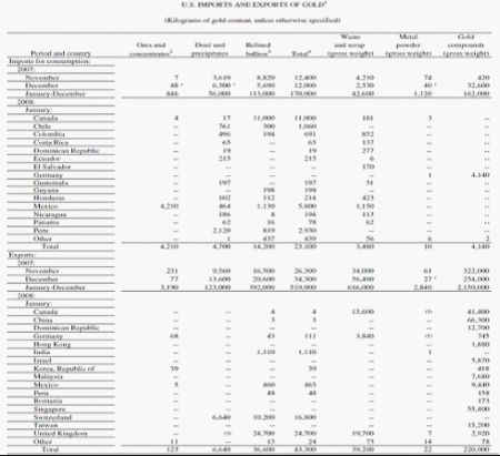 黄金－财富的诺亚方舟维度三