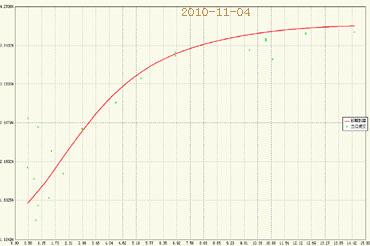 湘商商品交易所_交易所 收入来源(2)