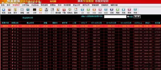股票成最直接理财方式恒富数据资金选股大行其道