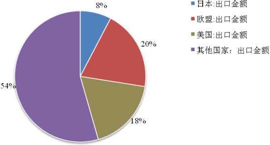 1月宏观经济分析_2016年1月国内外宏观经济走势预测分析(3)