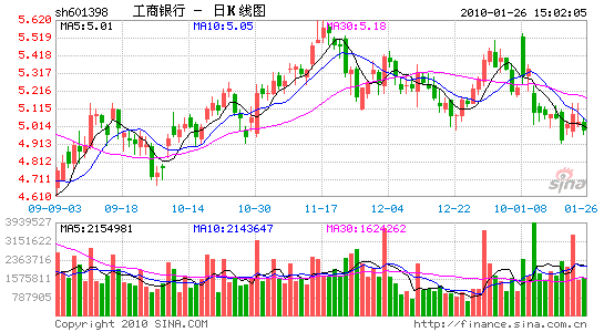 Ԥ09꾻15%