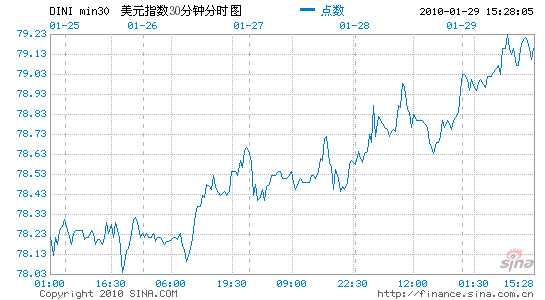 ļGDP6¸