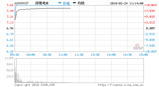 深南電Ａ：蟄伏數(shù)載一朝蘇醒