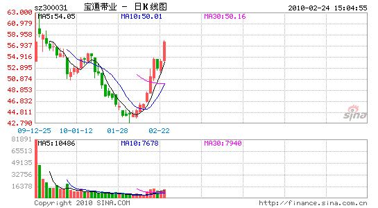 ͨI(y)ԪA늹R10D10