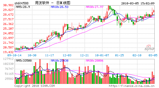 业内人士揭佣金门黑幕:软件成本3万卖出500万