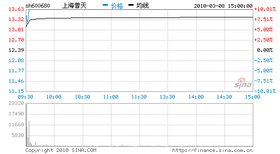 Ϻ죺ʳڶ