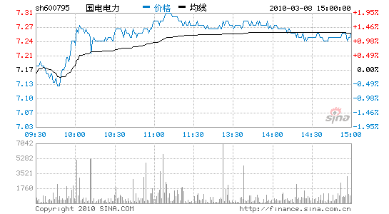 Ŀ9.43Ԫ