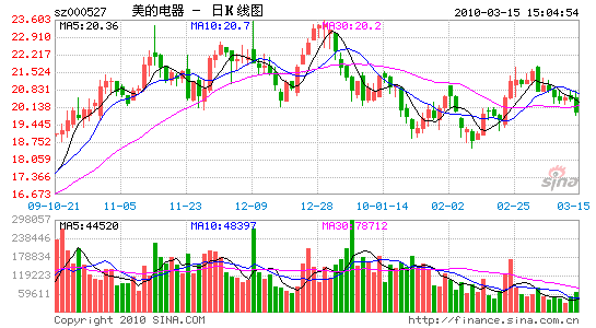 ĵ09꾻ͬ85%10ת51Ԫ