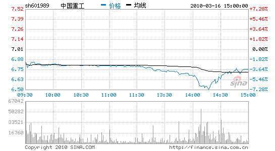 йع3.57%ۻ򸡿5Ԫ